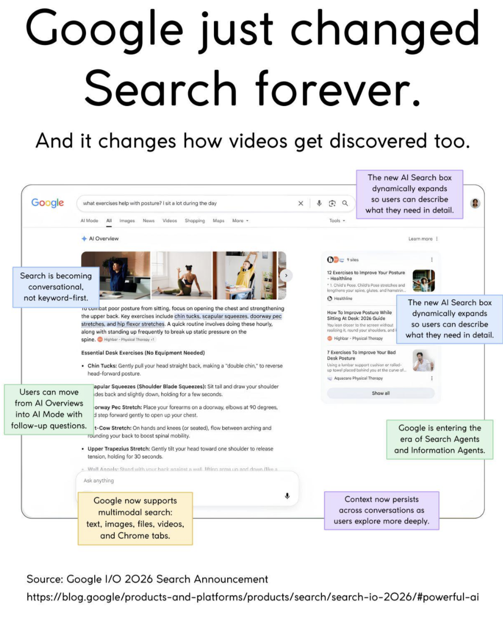 Google I/O 2026 Search homepage announcement: Google just changed Search forever. And it changes how videos get discovered too.